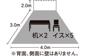 ワークショップ　W4.0m×D3.0m　背面、側面に壁はありません