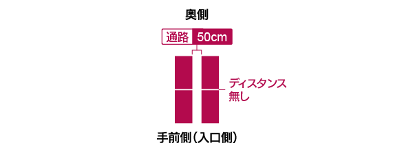 前回と今回のディスタンスの違いイメージ