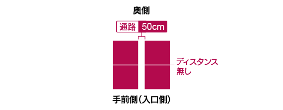 前回と今回のディスタンスの違いイメージ